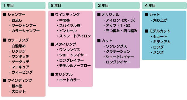 教育カリキュラム